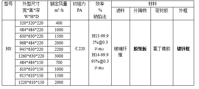 紙隔板高效過濾器規(guī)格、型號(hào)參數(shù)