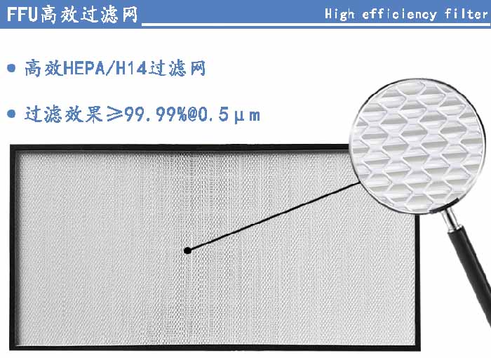 FFU高效過濾網(wǎng)過濾等級(jí)可選H13、H14