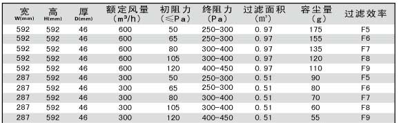 折疊式板式中效過濾器技術參數(shù)