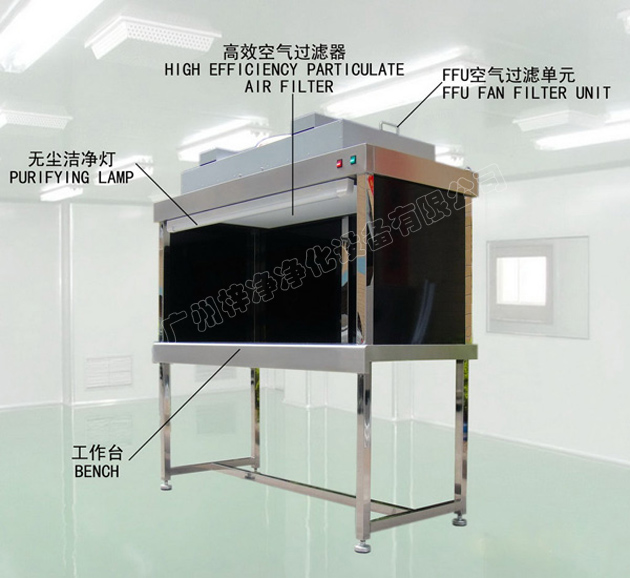 FFU凈化工作臺結(jié)構(gòu)圖